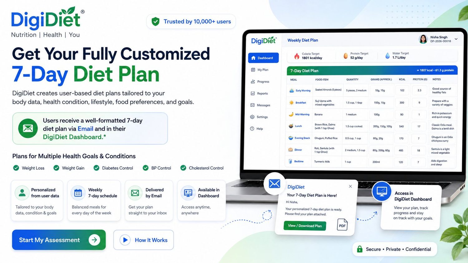 Get your fully customized 7-day diet plan — delivered by email and available in your DigiDiet dashboard.
